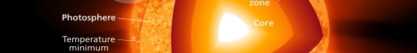 Solen og fysik